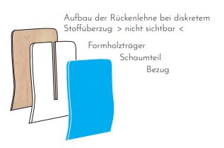 L+14 Bürostuhl mit Kyphosenstütze